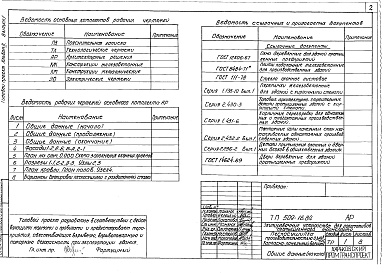 Состав фльбома. Типовой проект 509-16.84Альбом 2 Архитектурно-строительные решения. Выпуск 1 Каркасно-панельный вариант