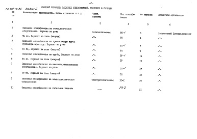 Состав фльбома. Типовой проект 509-16.84Альбом 3 Заказные спецификации