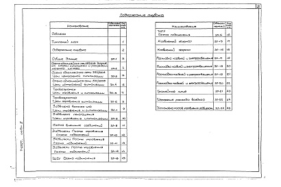 Состав фльбома. Технический проект Т-2507Альбом 3 Электротехническая часть.