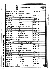 Состав фльбома. Типовой проект 406-9-72Альбом 2 Сушило барабанное двухходовое для песка, на мазуте (Н5504) Тепловой контроль и автоматика сушила (Н5505) Сметы № 17498, 17500