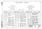 Состав фльбома. Типовой проект 902-2-120Альбом 4 Электротехническая часть