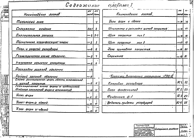 Состав фльбома. Типовой проект 704-1-98Альбом 1 Строительная часть