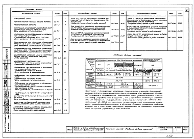 Состав фльбома. Типовые решения 5582ТМАльбом 1 Схемы и блоки управления и сигнализации дугогасящих катушек.