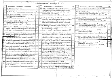 Состав фльбома. Типовые решения 12365ТМАльбом 1 Пояснительная записка. Схемы низковольтных комплектных устройств.