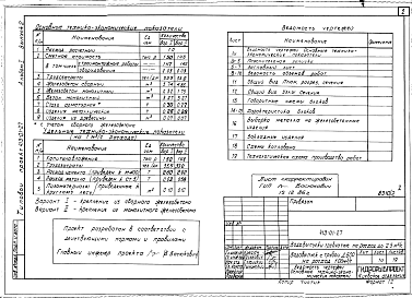 Состав фльбома. Типовой проект 413-01-27Альбом 1 Выпуск 2 Водовыпуск с трубой Д 600 мм на расход 1,00 м.куб./сек. Пояснительная записка и гидротехнические чертежи.