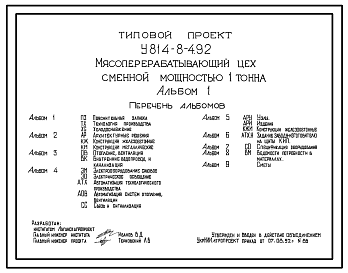 Состав Типовой проект У.814-8-4.92 Мясоперерабатывающий цех со сменной мощностью 1 т