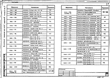 Состав фльбома. Типовой проект 602-91.87Альбом 2 Архитектурно-строительные решения. Часть 3 - Чертежи заводского изготовления