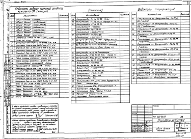 Состав фльбома. Типовой проект 602-91.87Альбом 3 Санитарно-технические системы и устройства