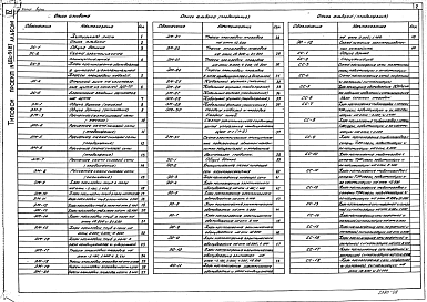 Состав фльбома. Типовой проект 602-91.87Альбом 4 Электротехнические решения, связь и сигнализация