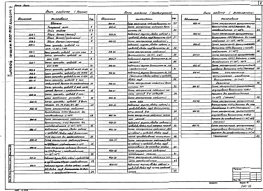 Состав фльбома. Типовой проект 602-91.87Альбом 5 Автоматизация санитарно-технических систем и устройств