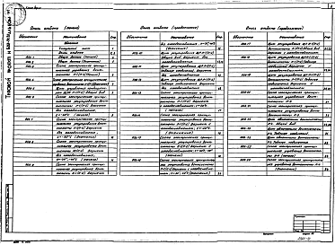 Состав фльбома. Типовой проект 602-91.87Альбом 6 Задание заводу-изготовителю щитов автоматизации вентсистем