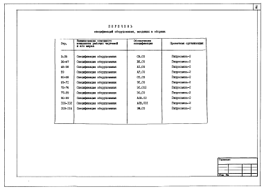 Состав фльбома. Типовой проект 602-91.87Альбом 7 Спецификация оборудования