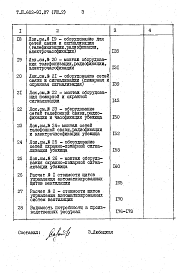 Состав фльбома. Типовой проект 602-91.87Альбом 8 Сметная документация. Книга 1 и 2