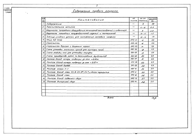 Состав фльбома. Типовой проект 402-12-2Том 2 Раздел 1 Часть 3 Огнеупорные работы Производство строительно-монтажных работ. 