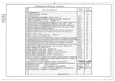 Состав фльбома. Типовой проект 402-12-2Том 2 Часть 3 Раздел 2 Теплоизоляционные работы. Производство строительно-монтажных работ. 