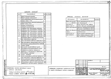 Состав фльбома. Типовой проект 164-89-93.85Альбом 2 Архитектурно-строительные решения ниже отм. 0.000 (АС.01-1)