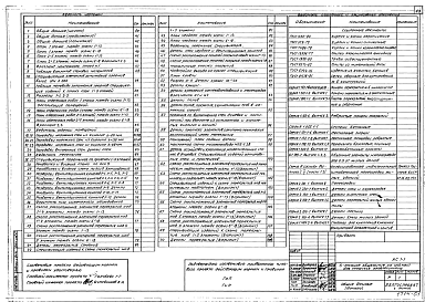 Состав фльбома. Типовой проект 164-89-93.85Альбом 3 Архитектурно-строительные решения выше отм. 0.000 (АС.1-1)