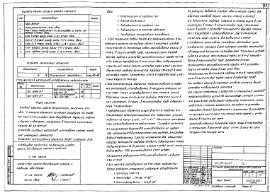 Состав фльбома. Типовой проект 164-89-93.85Альбом 9 Внутренние сети связи (СС)