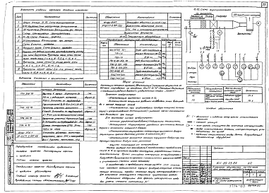 Состав фльбома. Типовой проект 164-89-93.85Альбом 10 Автоматизация (АП)