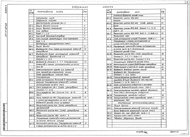 Состав фльбома. Типовой проект А-II,III,IV-40(501-5-105.88)Альбом 4 Архитектурные решения. Конструкции железобетонные. Конструкции металлические (на отм. ниже 0.000 для сухих грунтов)