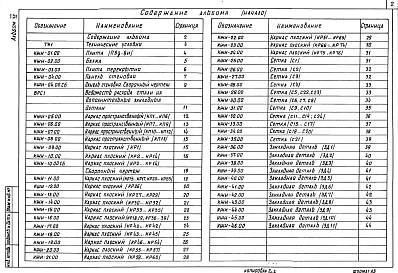 Состав фльбома. Типовой проект А-II,III,IV-40(501-5-105.88)Альбом 7 Строительные изделия ( на отм. ниже 0.000 для сухих грунтов)