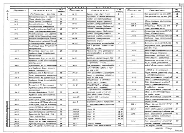 Состав фльбома. Типовой проект А-II,III,IV-40(501-5-105.88)Альбом 8  Часть 1 и 2 Технологические решения Часть 1 Отопление и вентиляция. Тепломеханическая часть. Водопровод и канализация. Электротехническая часть. Связь и сигнализация.