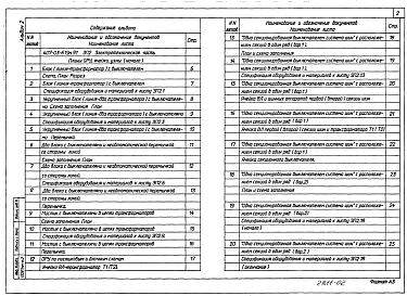 Состав фльбома. Типовой проект 407-03-619м.91Альбом 2 Планы ОРУ, ячейки и узлы.