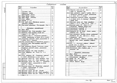 Состав фльбома. Типовой проект А-II,III,IV-20(501-5-110.89)Альбом 3 Архитектурные решения. Конструкции железобетонные. Конструкции металлические (на отм. ниже 0.000 для водонасыщенных грунтов)