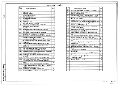 Состав фльбома. Типовой проект А-II,III,IV-20(501-5-110.89)Альбом 4 Архитектурные решения. Конструкции железобетонные. Конструкции металлические (на отм. ниже 0.000 для сухих грунтов)