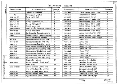 Состав фльбома. Типовой проект А-II,III,IV-20(501-5-110.89)Альбом 6 Строительные изделия ( на отм. ниже 0.000 для водонасыщенных грунтов)