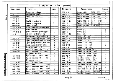 Состав фльбома. Типовой проект А-II,III,IV-20(501-5-110.89)Альбом 7 Строительные изделия ( на отм. ниже 0.000 для сухих грунтов)