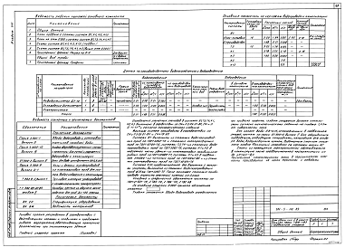 Состав фльбома. Типовой проект А-II,III,IV-20(501-5-110.89)Альбом 8  Часть 1 и 2 Технологические решения Часть 1 Отопление и вентиляция. Тепломеханическая часть. Водопровод и канализация. Электротехническая часть. Связь и сигнализация