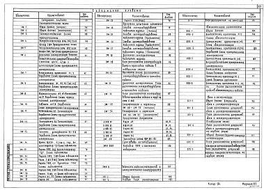 Состав фльбома. Типовой проект А-II,III,IV-20(501-5-110.89)Альбом 8  Часть 1 и 2 Технологические решения Часть 1 Отопление и вентиляция. Тепломеханическая часть. Водопровод и канализация. Электротехническая часть. Связь и сигнализация