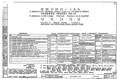 Состав фльбома. Типовой проект 124-013Часть 0 Общая часть. Общая характеристика проекта. Материалы для компоновки жилых домов из блок-секций.