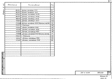 Состав фльбома. Типовой проект 291-3-46.88Альбом 2 Строительные изделия. Часть 2