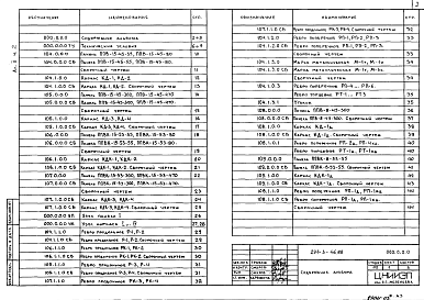 Состав фльбома. Типовой проект 291-3-46.88Альбом 2 Строительные изделия. Часть 2