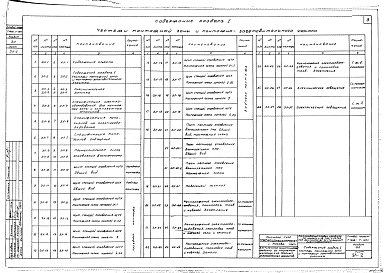 Состав фльбома. Экспериментальный проект Т-1868Альбом ЭЛ Электротехническая часть